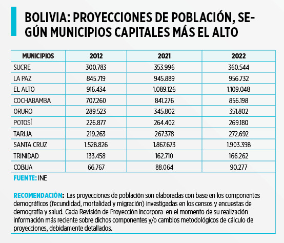 Esta ser una las facturas de la pandemia al censo de poblaci n de